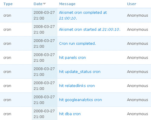 Drupal cron